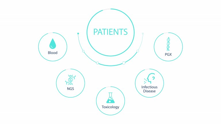https://stg.txdxlabs.com/wp-content/uploads/2022/06/Texas-Diagnostic-Laboratories-3-04-768x432.png